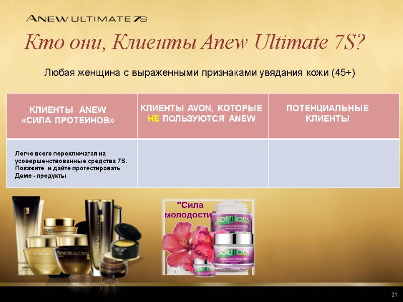 Кто они, Клиенты Anew Ultimate 7S? 21 КЛИЕНТЫ  ANEW «СИЛА ПРОТЕИНОВ»  КЛИЕНТЫ